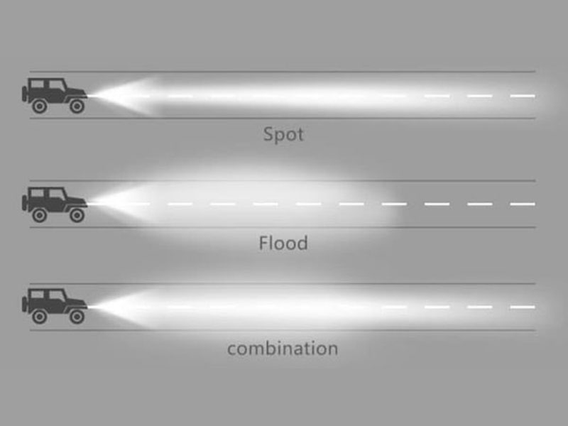 Spotlicht, Flutlicht, Kombilicht VS Szenenlicht